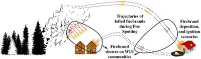 Firebrand Generation From Thermally-Degraded Cylindrical Wooden Dowels